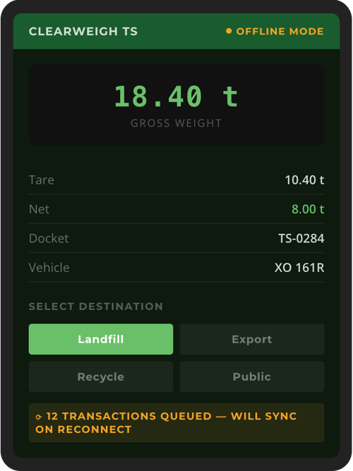 Clearweights copy