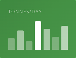 Tonnes per day
