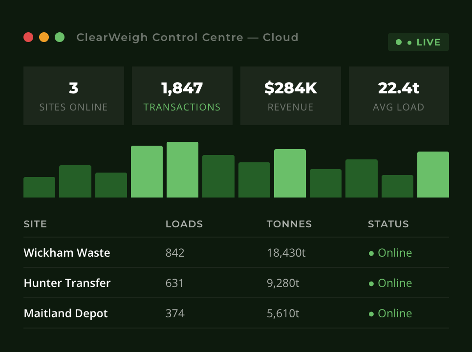 ClearWeigh Cloud deployment diagram